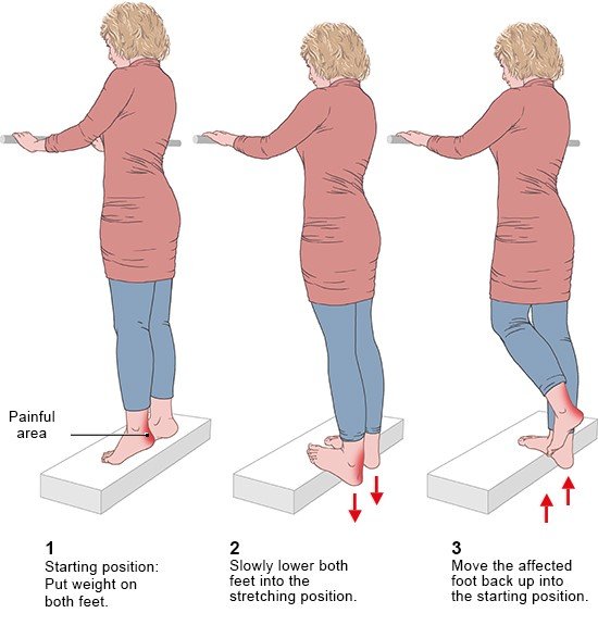 Illustration: Exercises for the Achilles tendon