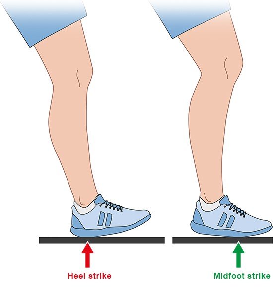 Illustration: Running techniques: Heel strike and midfoot strike