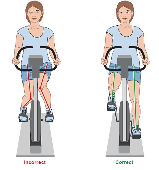 Illustration: Alignment of the leg while cycling