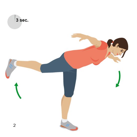 Illustration: The airplane - second position