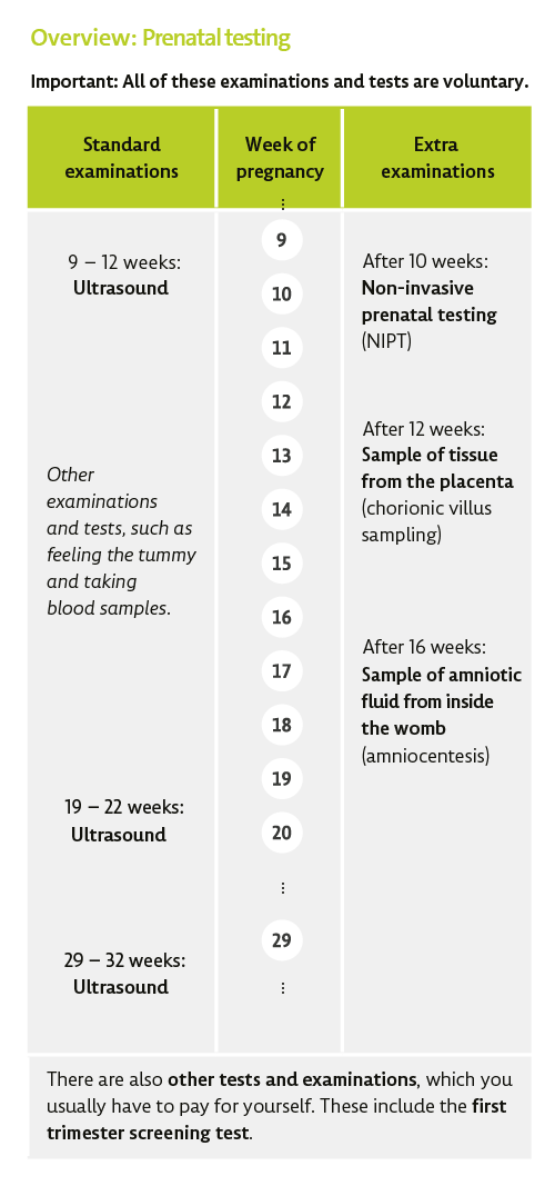 Illustration: Prenatal tests in Germany