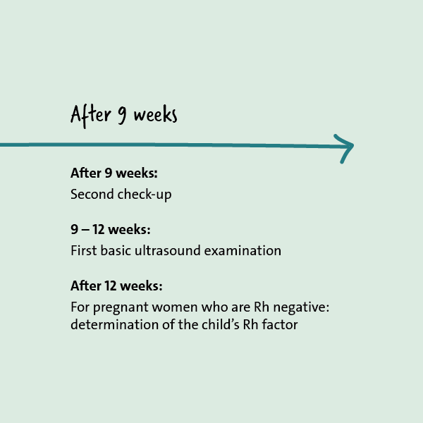 Illustration: Prenatal testing