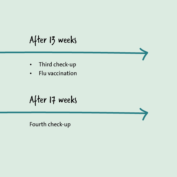 Illustration: Prenatal testing