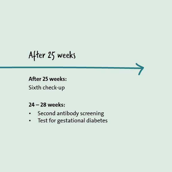 Illustration: Prenatal testing