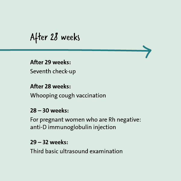 Illustration: Prenatal testing