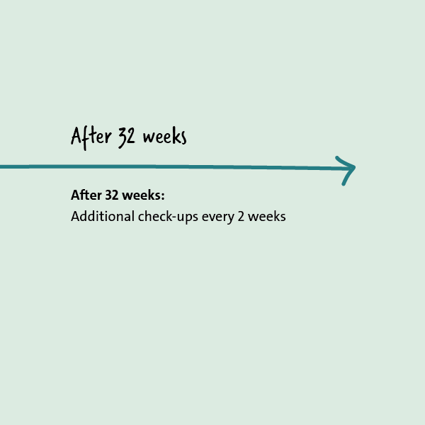 Illustration: Prenatal testing