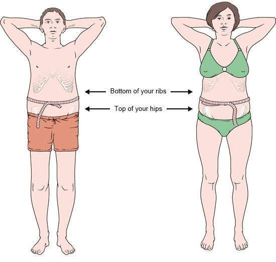 Illustration: Measuring your waist – as described in the article