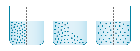 Illustration: Principle of diffusion - as described in the article