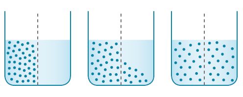 Illustration: Principle of diffusion - as described in the article