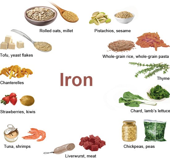 Illustration: Iron-rich foods - as described in the article