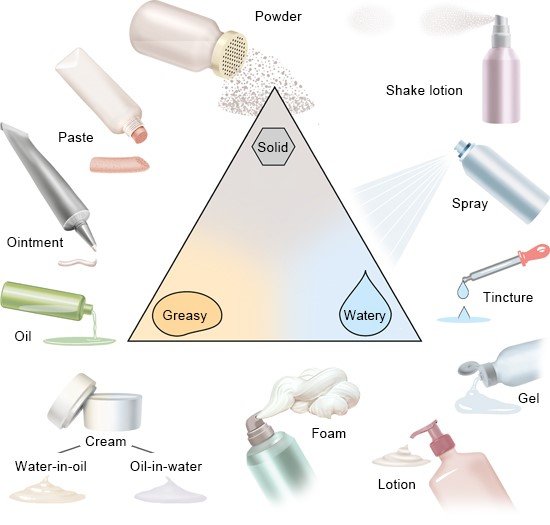 Illustration: Various medications to be applied to the skin – as described in the article