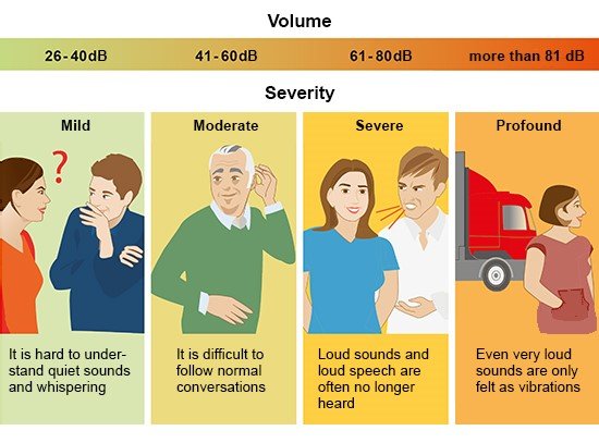 Symptoms of hearing loss in one ear clearance
