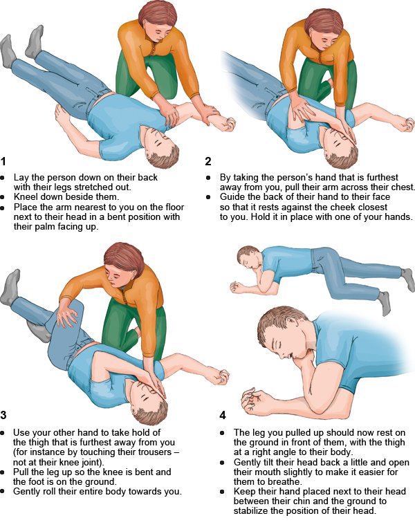 Illustration: All 4 steps at a glance