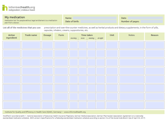Medication Schedule Template from www.informedhealth.org